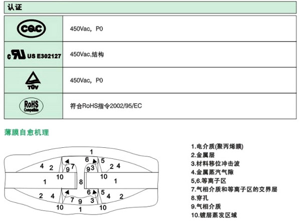 CBB60系列 (圖2)