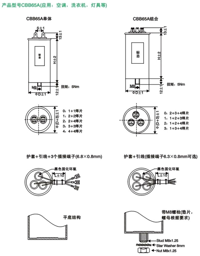 CBB65A系列 (圖3)