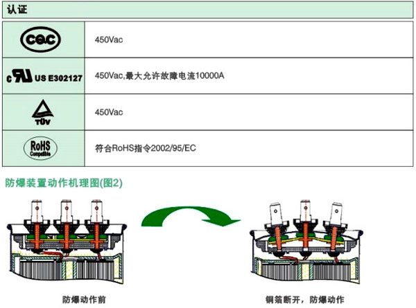  CBB65A-1系列 (圖2)